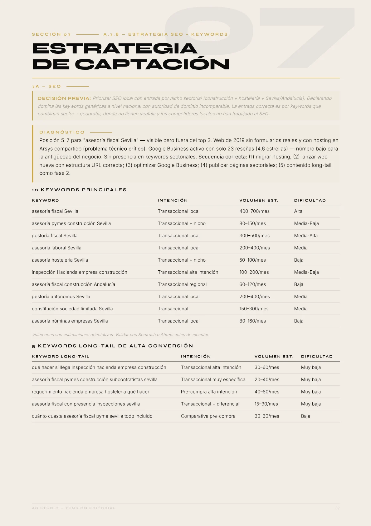 Romero & Asociados — 09 · Estrategia de captación: Las keywords que un constructor busca cuando teme a Hacienda.